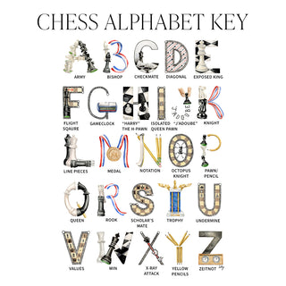 Illustrated Alphabet Key for The Letter Nest's Chess Alphabet, identifying each letter from A for Army to R for Rook to Z for Zeitnot. 