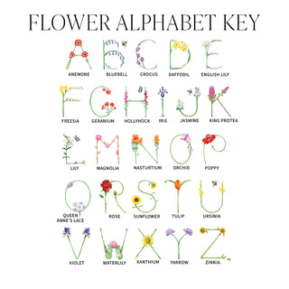 Graphic illustrating the IDs for each letter of the Flower Alphabet by The Letter Nest