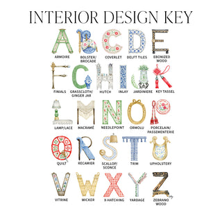 graphic of the Interior Design Alphabet by The Letter Nest including labels identifying each letter