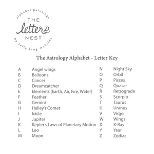 Astrology Alphabet Letter Key